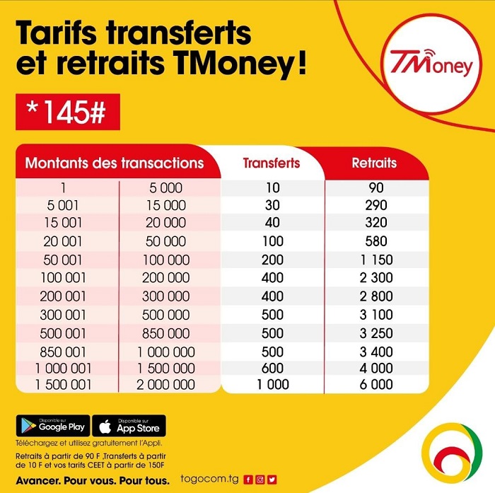 Tarifs transferts et retraits TMoney, Frais CEET et Cash Power Le coup fatal de Togocom dans le grand mépris